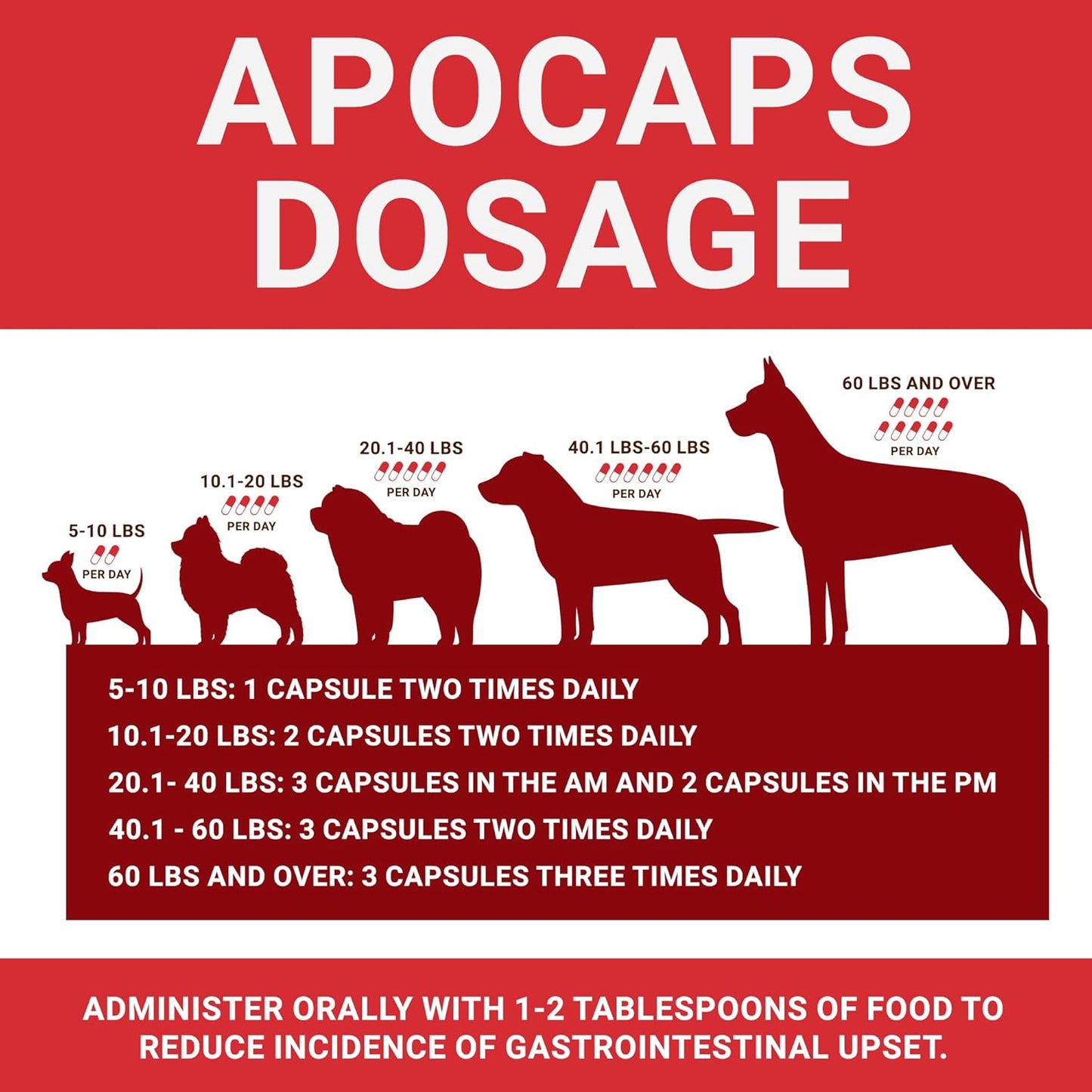 Apocaps CX for Dog Cancer - Drake Dog Cancer Foundation