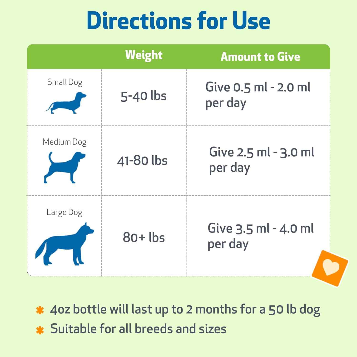 Milk Thistle for Detox Support - Drake Dog Cancer Foundation